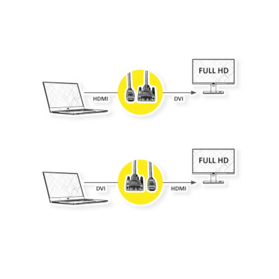 CABLE DVI-HDMI M-M