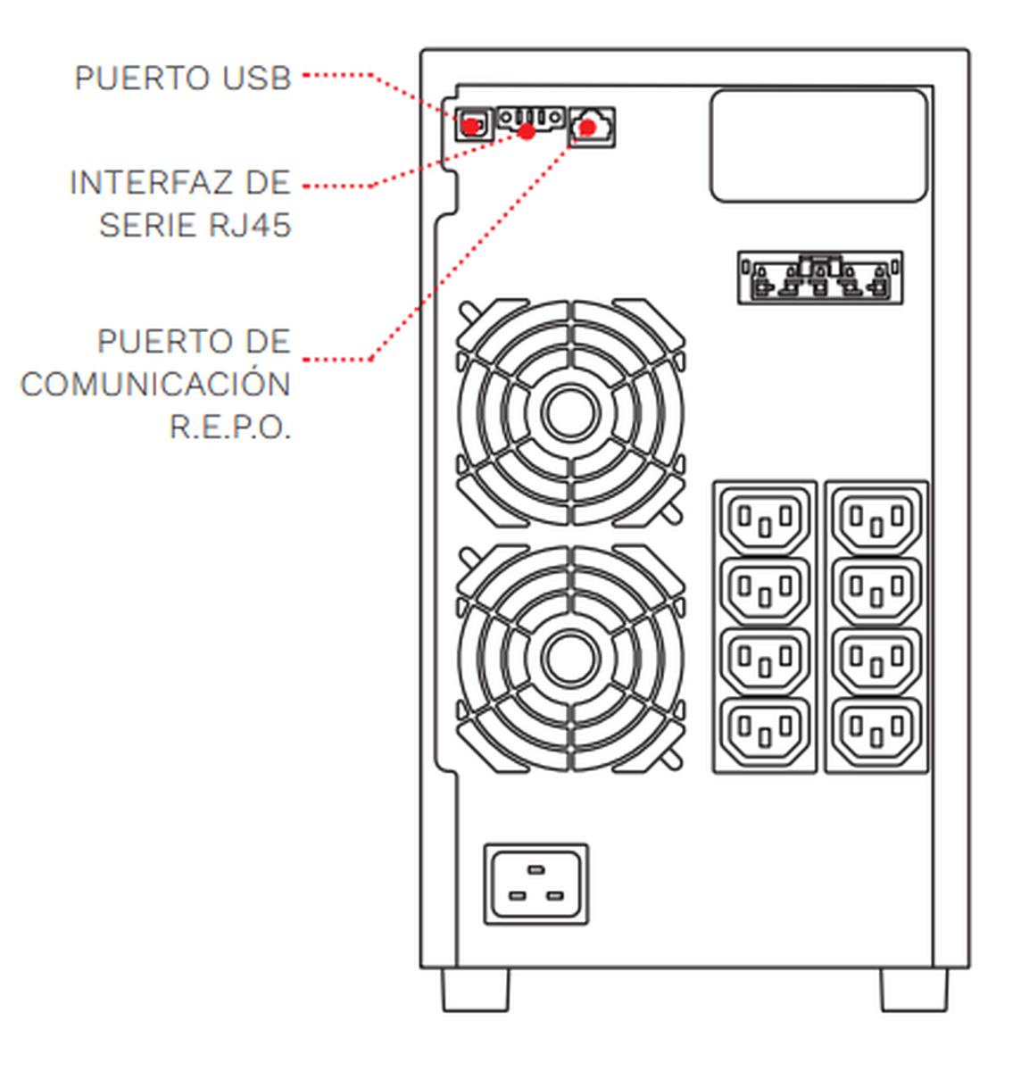 SAI RIELLO SP2 2200VA